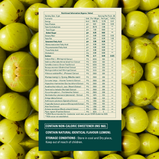 Nutraease HairMaxx Pro