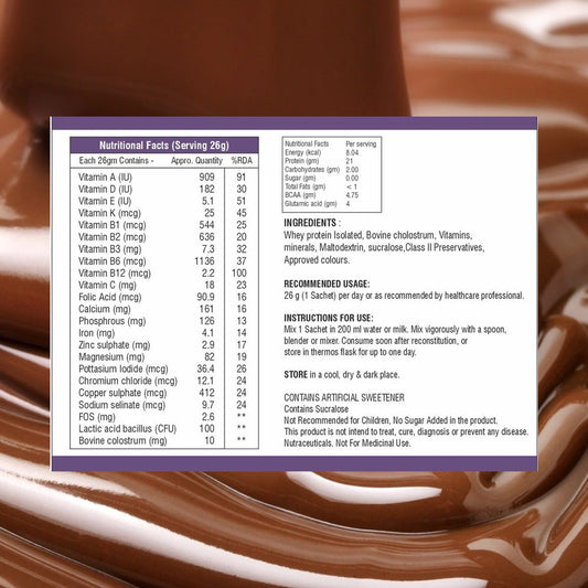 Nutraease Whey Protein Isolate (Belgium Chocolate)