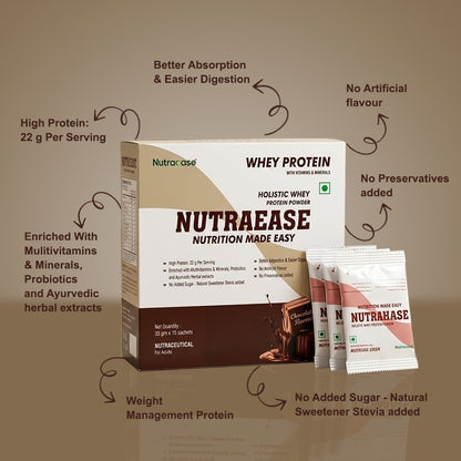 NutraEase chocolate whey protein box with feature callouts including 22 g protein per serving